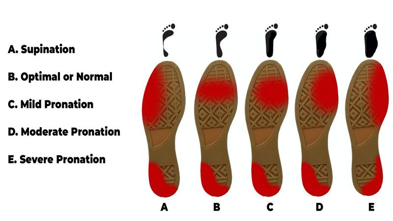 Neutral pronation shop walking shoes